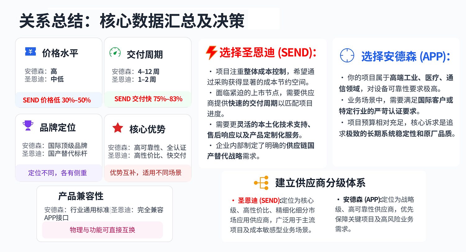 关系总结：核心数据汇总及决策-10.jpg
