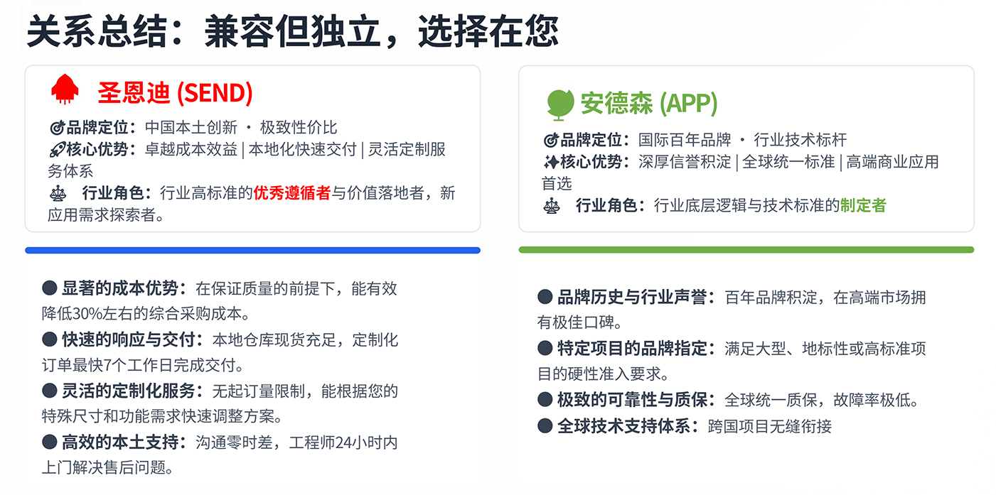 关系总结：兼容但独立，选择在您-9.jpg
