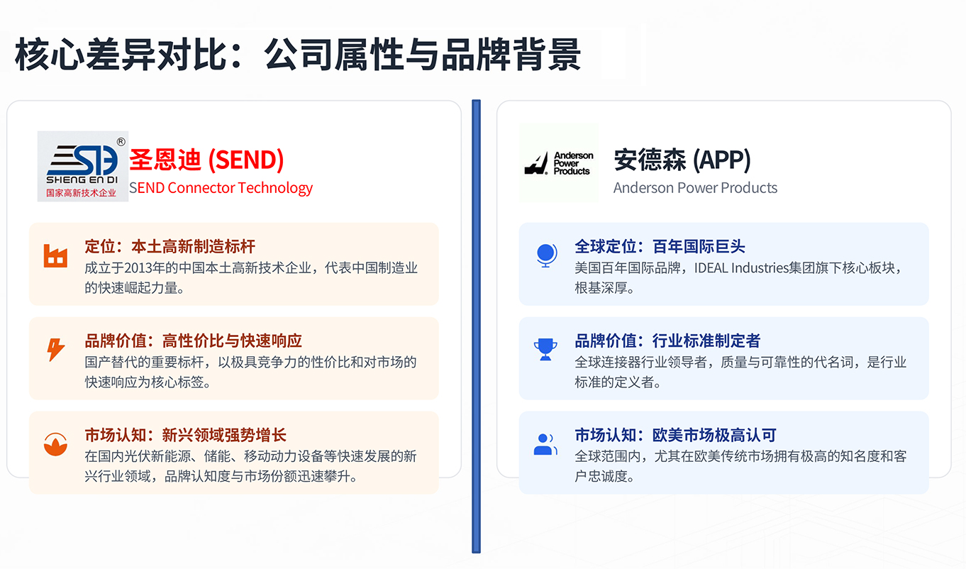 核心差异对比：公司属性与品牌背景-5.jpg